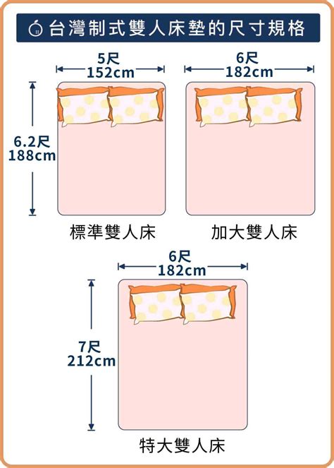 雙人床標準尺寸|【雙人床尺寸攻略】台、歐美、日規雙人床尺寸表(含加大、標準。